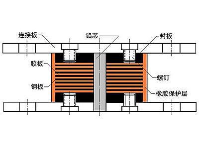 江津区抗震支座施工-普通板式橡胶支座厂家